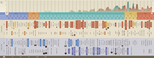 1525247491183033408.jpg 董其昌数字人文项目之大事年表界面.jpg